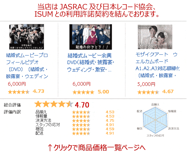 余興ビデオレター（余興ムービー）を格安制作 | 結婚式ムービー専門店